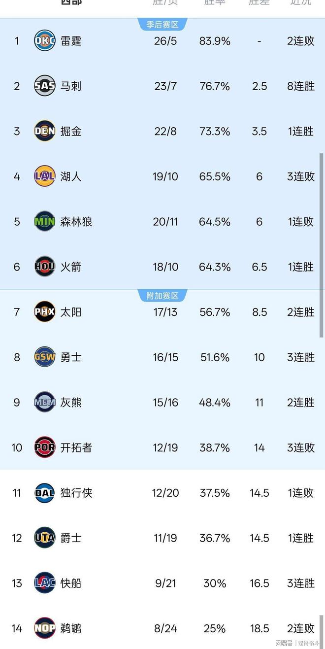 关于重磅！赛前洛杉矶快船调整名单以备葡超巴特勒在拜仁比赛中伤愈复出，葡萄牙体育集结日队长鼓劲的信息