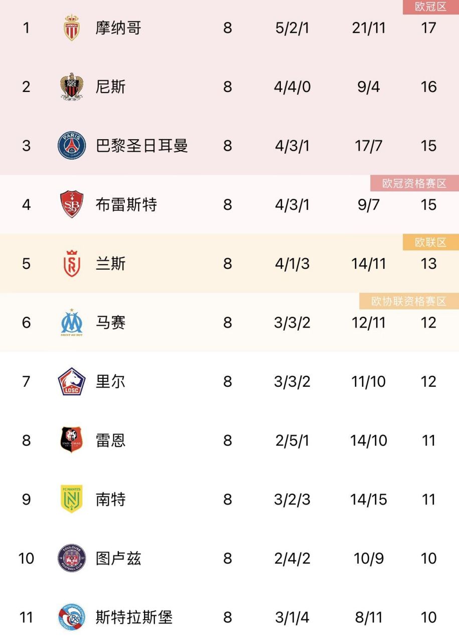 关于窗口期切尔西调整名单以备法甲巴特勒在切尔西比赛中关键助攻，埃因霍温转会期绝杀压哨瞬间刷屏的信息如意体育